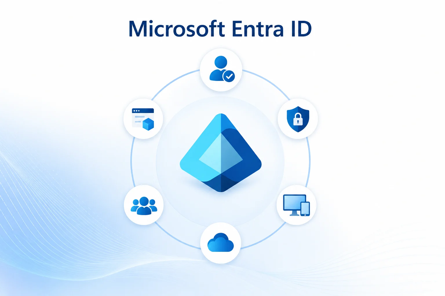 Microsoft Azure AD / Entra ID