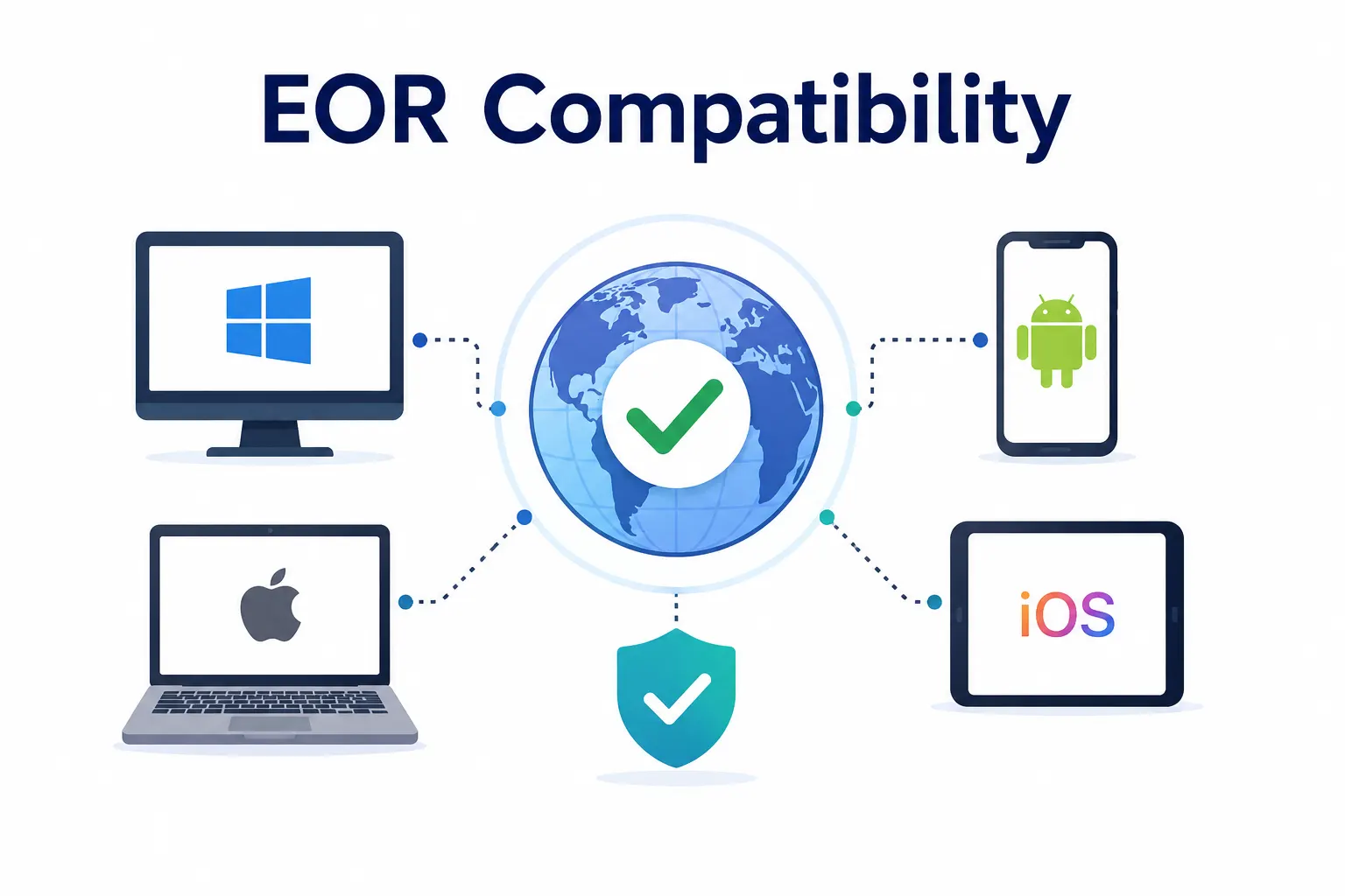 EOR Compatibility