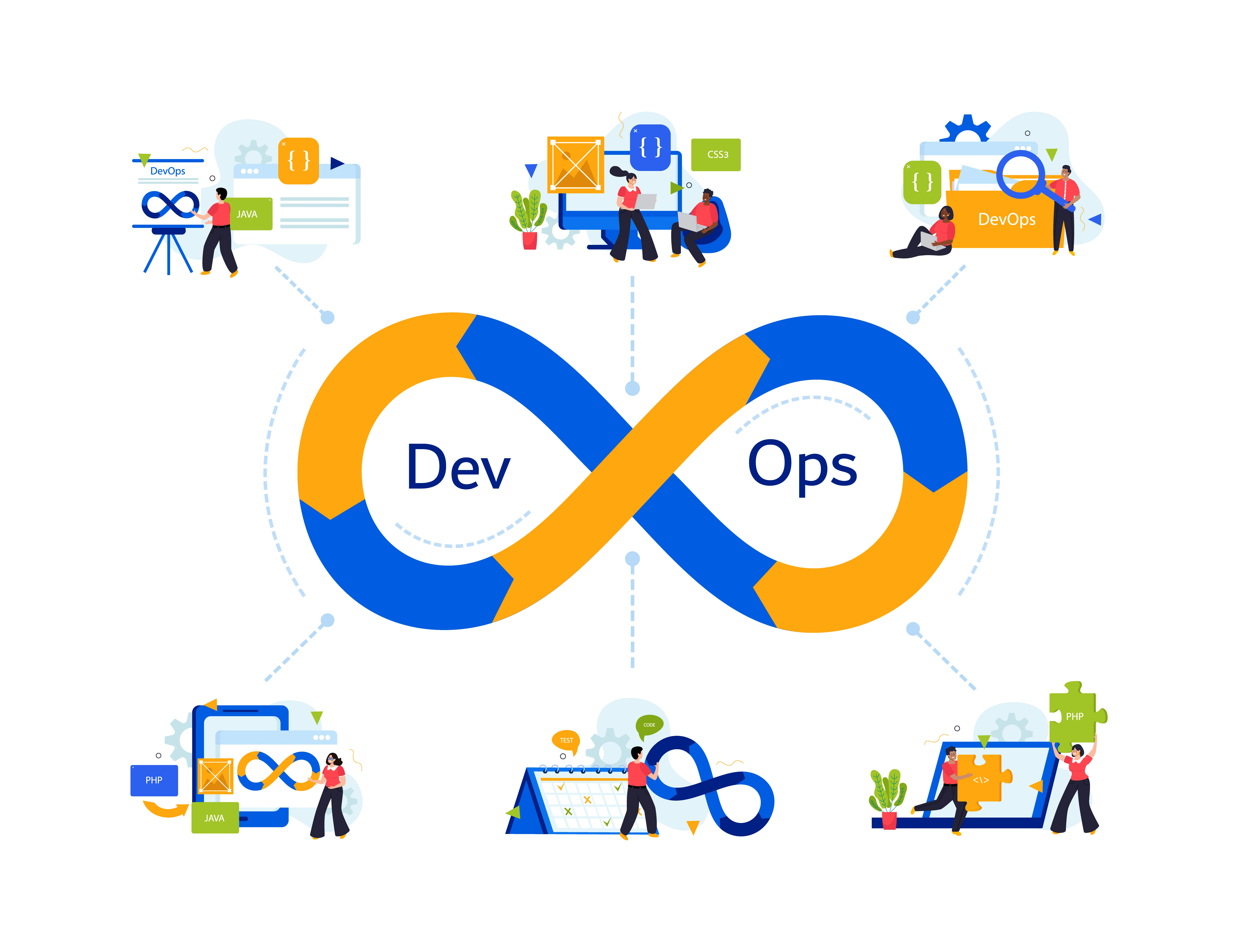 CI/CD Pipeline & DevOps